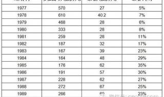 江苏2015高考分数线 2015年军医大学在江苏的分数线是多少